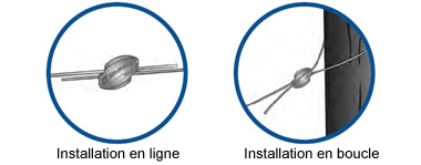 utilisation des gripple Agrifournitures.fr