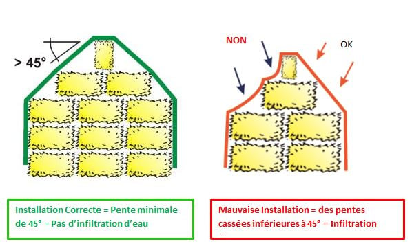Installatuon Couverture foin paille Toptex agrifournitures.fr