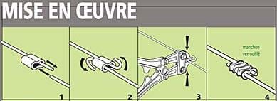 utilisation manchons à sertir FENOX